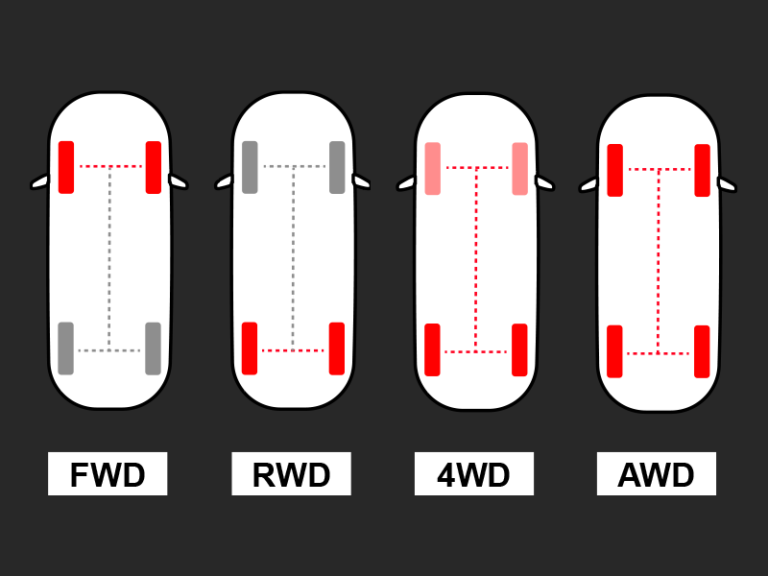 Drivetrain Types: FWD, RWD, AWD, 4WD – World Drivetrain