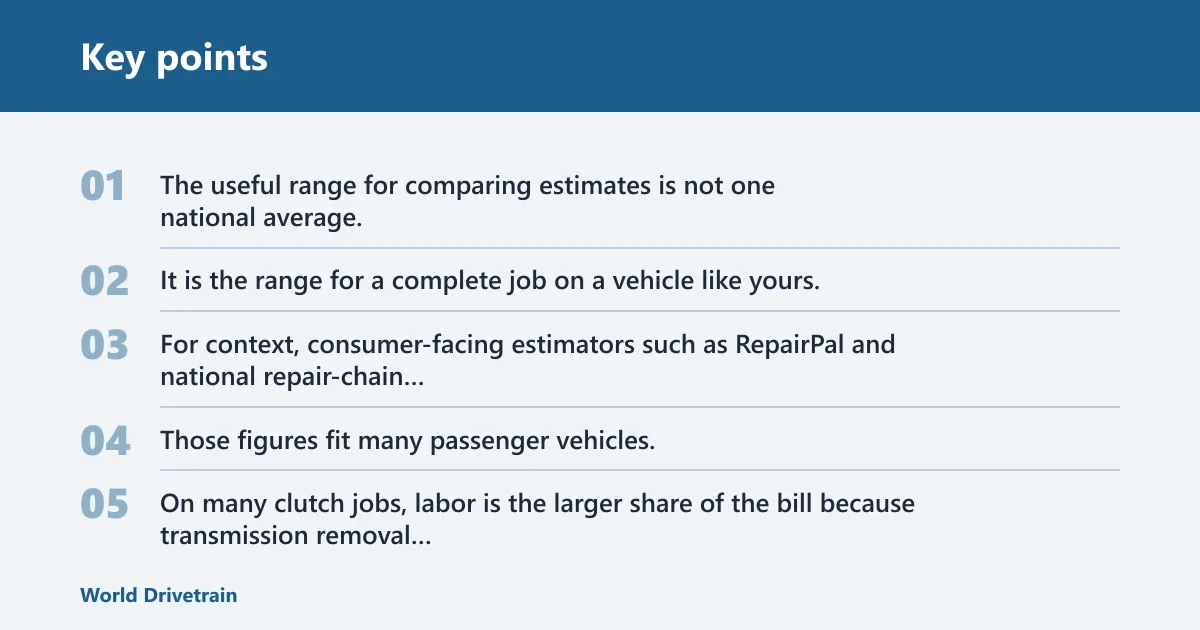 Key points: What does clutch replacement usually cost?