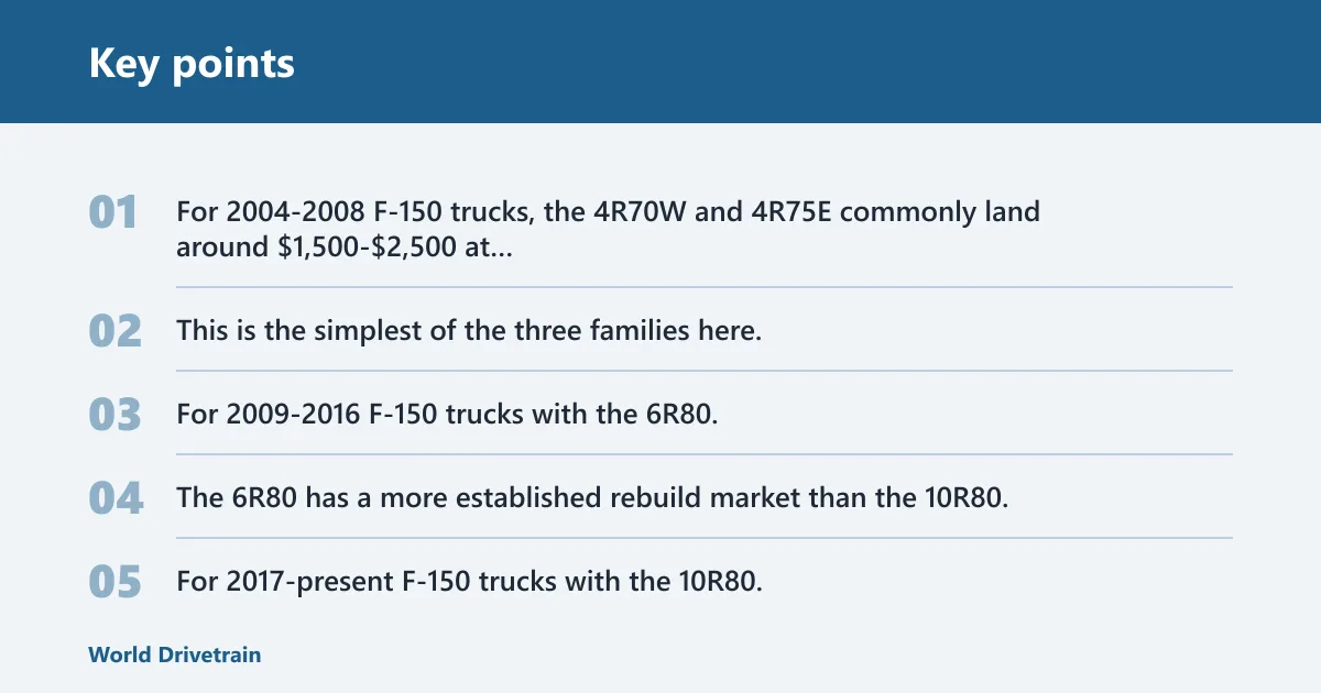 Key points: F-150 transmission rebuild cost by family