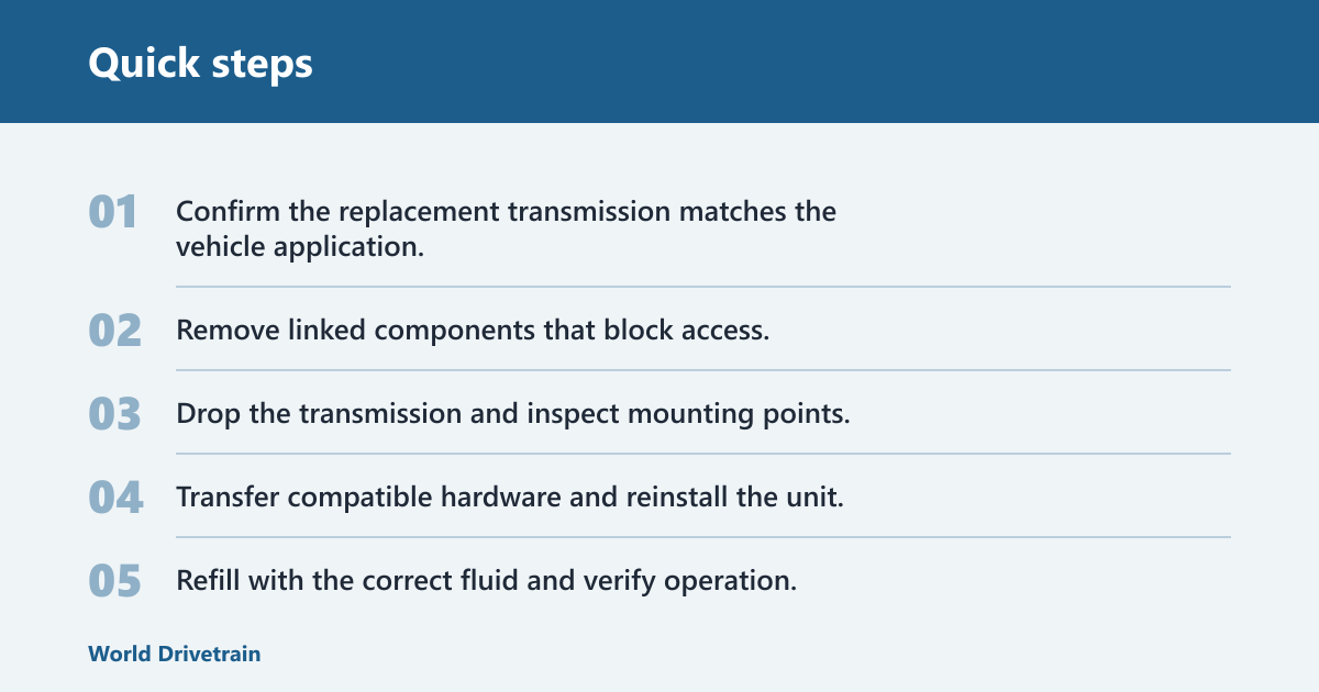 Quick steps: How much is transmission replacement labor?
Labor-only versus total invoice
Transmission replacement labor is the shop time charged for removing the old unit and installing the replacement. It does not include the transmission itself, and it may not include fluid, seals, mounts, or programming. Do not compare a labor quote with an all-in repair total.
Overall transmission replacement can cost $1,800 to $3,400, and labor costs are often $500 to $1,200 of that total. Luxury vehicles may exceed $4,000 for transmission replacement. Those totals help with context, but labor-only pricing shows whether the quote is normal or padded.
Typical labor price range by complexity tier
A practical benchmark is to sort labor by access and drivetrain layout. Easy jobs sit at the low end because the transmission comes out with fewer disconnections. Moderate jobs add more disassembly. High-complexity jobs need more time for access, transfer-case work, or electronics.
Complexity tier
Common layout
Typical labor benchmark
What usually drives the hours
Easy
Longitudinal rear-wheel-drive, common platform
Lower end of the labor range
Cleaner access, fewer subassemblies, simpler removal path
Moderate
Front-wheel-drive, transverse layout
Midrange labor quote
Tighter packaging, more bracket and axle disassembly
High
AWD, 4WD, luxury, or specialty platform
Upper end of the labor range
Transfer-case work, extra shafts, programming, limited access
What a normal quote should list
A valid estimate should separate labor from parts and show the major operations. You should see removal and installation labor, fluid, and any additional work the technician expects. If the quote only lists a single lump sum, ask for line items before authorizing the repair.
📊 Transmission replacement can cost $1,800 to $3,400 overall. Source: How Much Does It Cost To Replace A Transmission?.
What is included in transmission removal and installation labor?