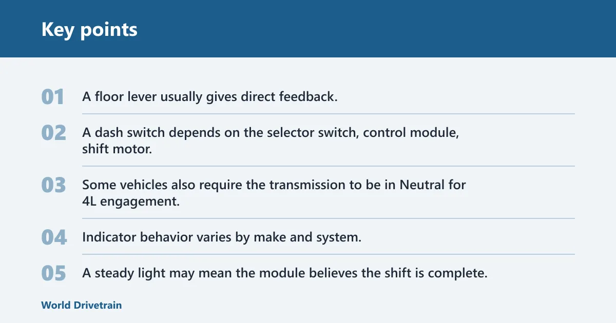 Key points: Confirm the range and selector position