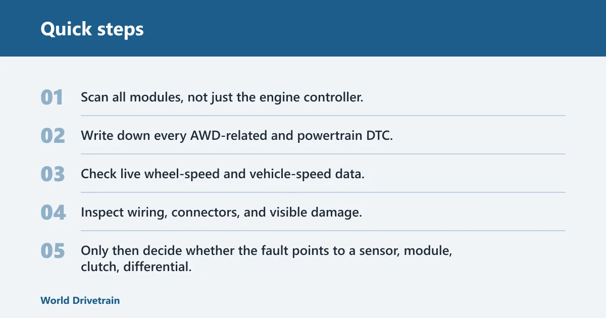 Quick steps: How to read codes before buying parts