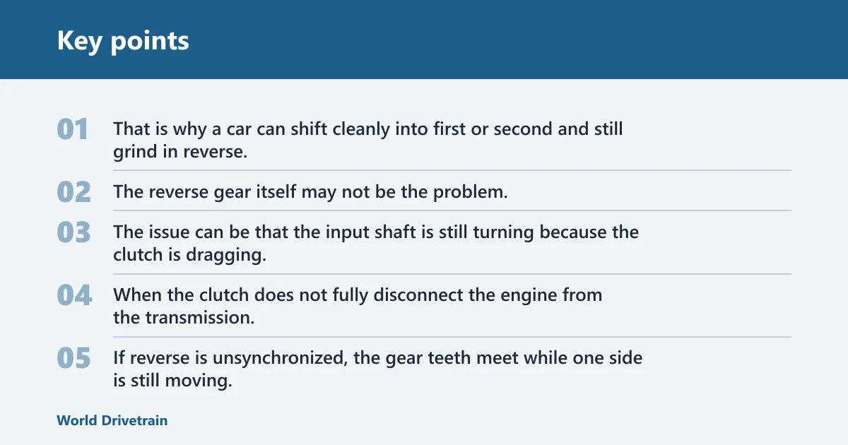 Key points: Why reverse grinds more than forward gears